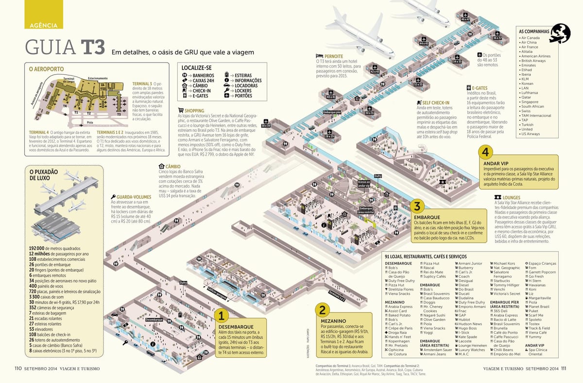 karta över sau Paulo airpott terminal 3