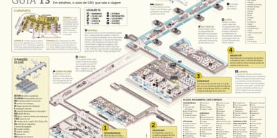 Karta över sau Paulo airpott terminal 3